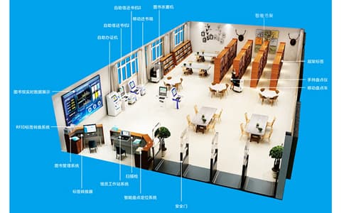 RFID公共圖書館管理方案
