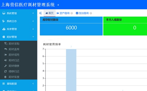 RFID應(yīng)用于醫(yī)療被服管理